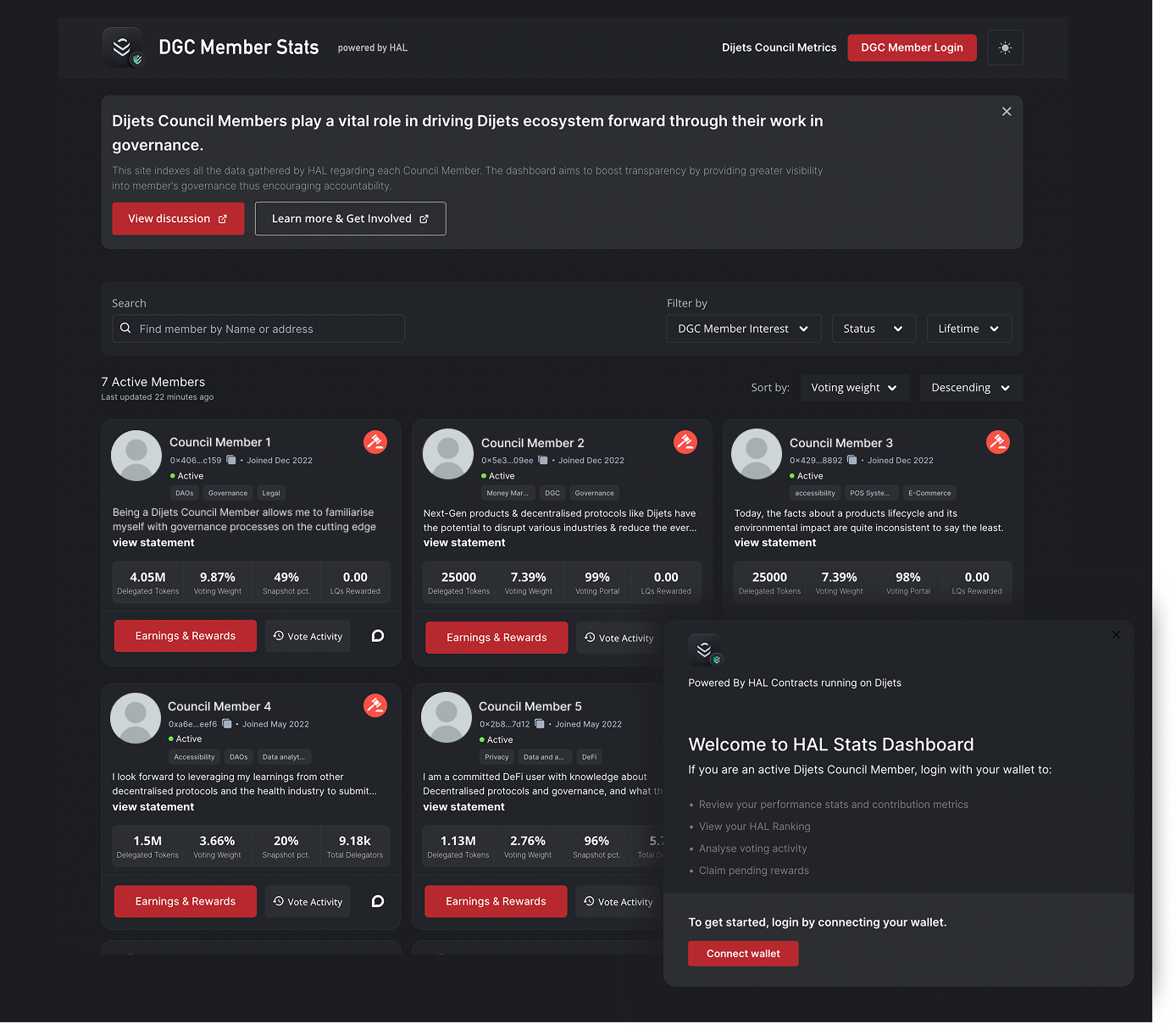 DGC Voting Monthly Cycle