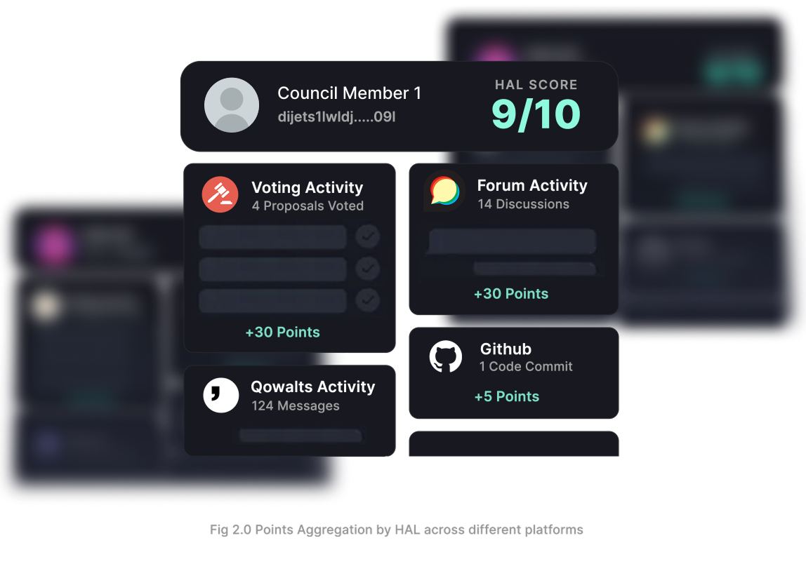 DGC Voting Monthly Cycle