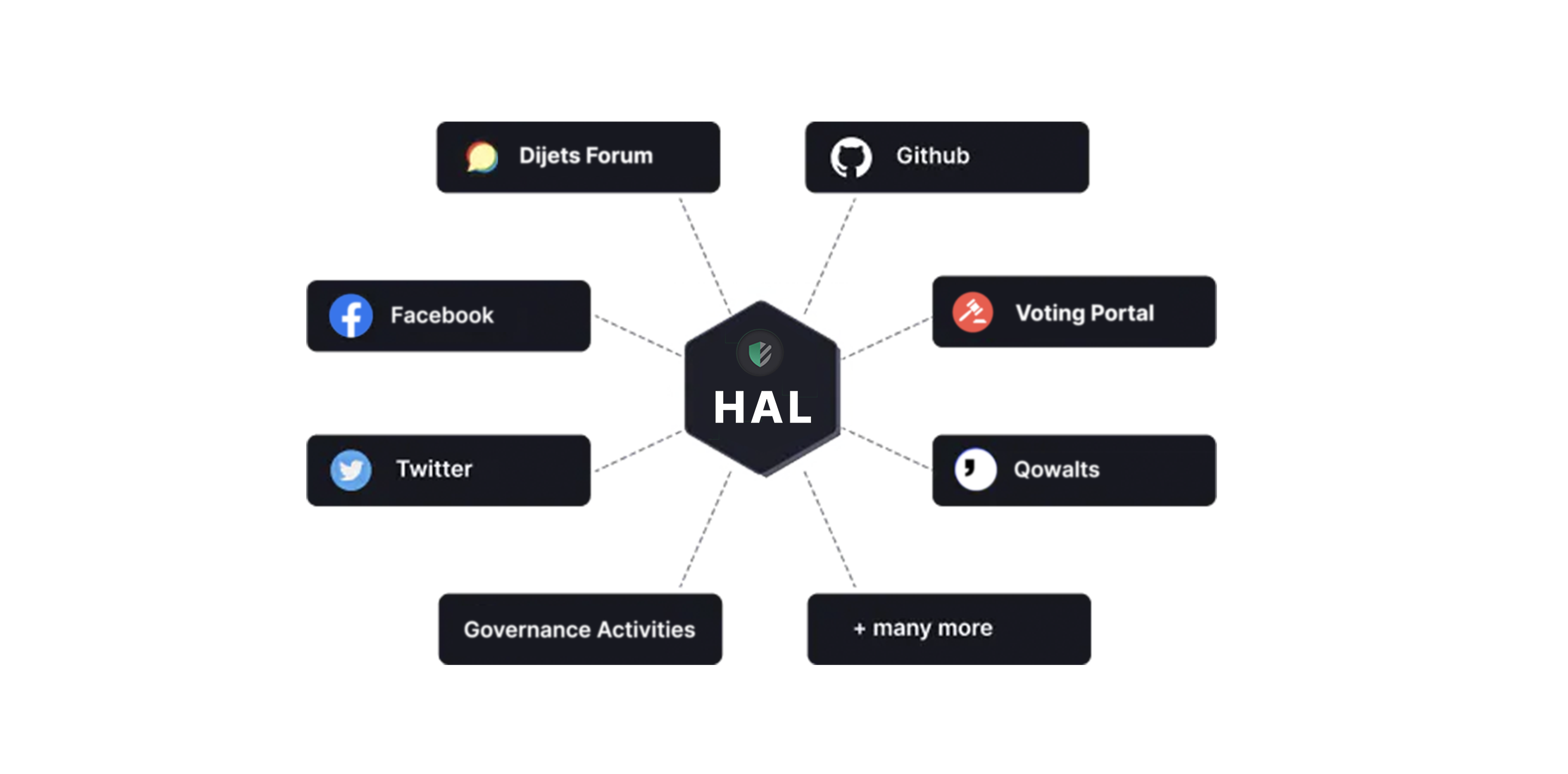 DGC Voting Monthly Cycle